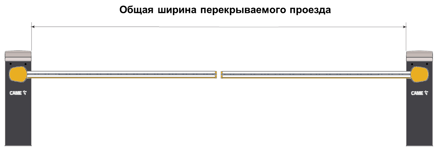 Общая ширина перекрываемого проезда при установке системы шлагбаумов